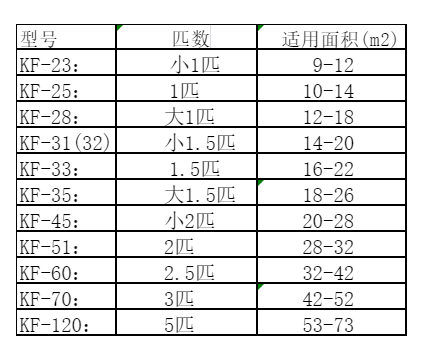 丰润空调维修